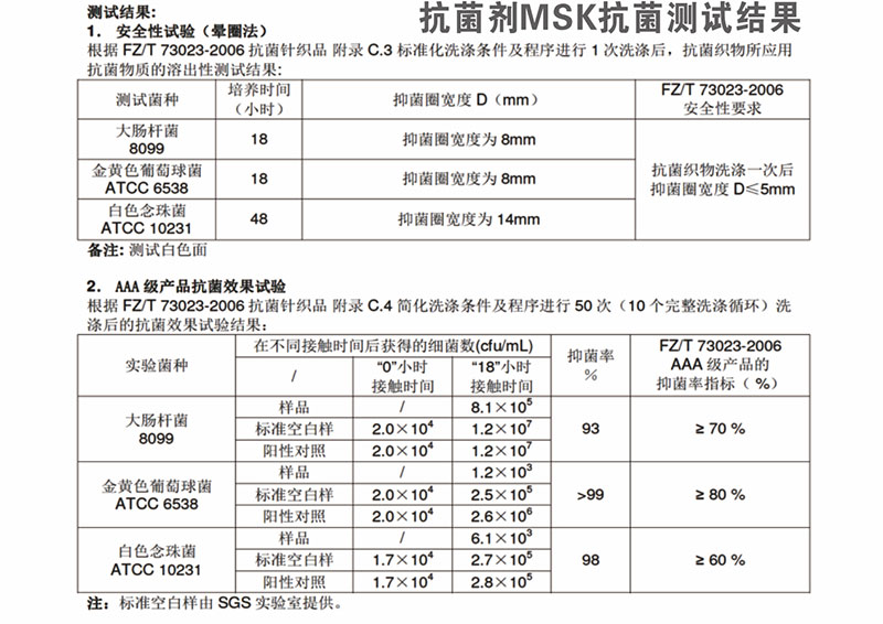 檢測報告